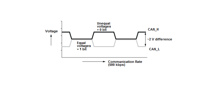 Network Communication - Testing & Troubleshooting